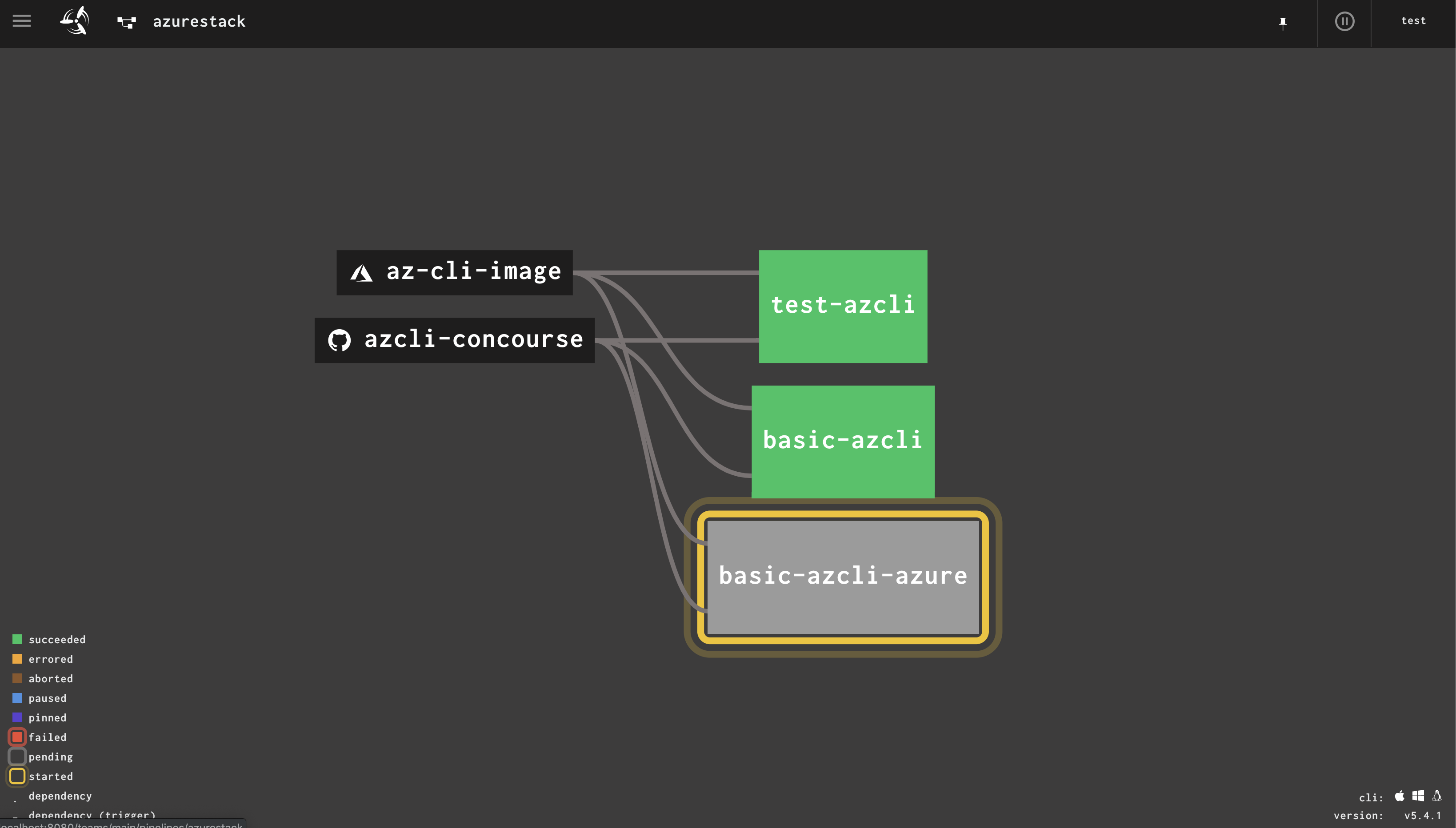 fly set-hybrid -> automation for azure and azurestack chapter 3