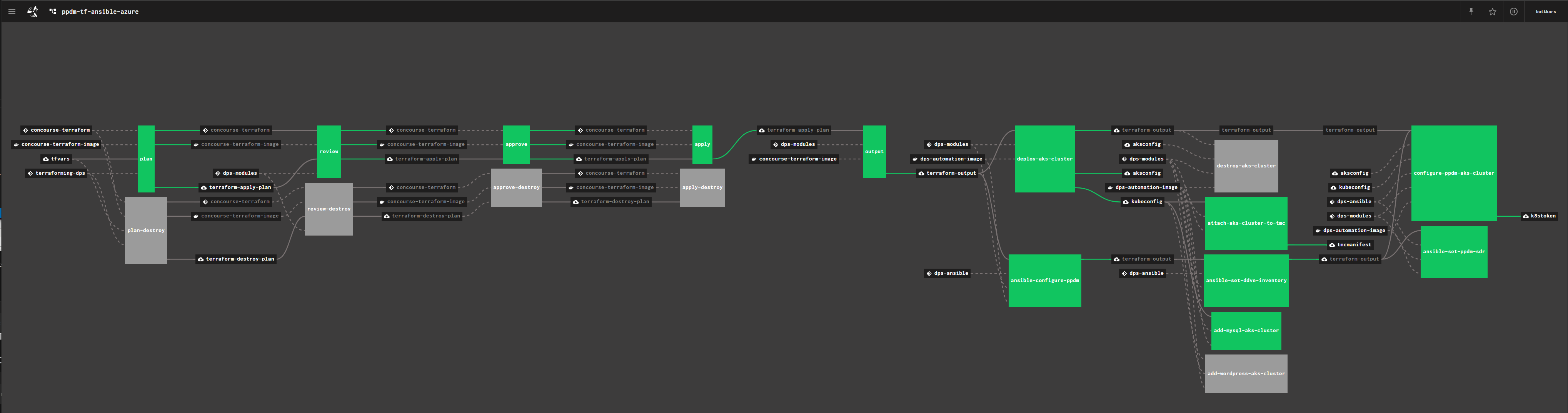 Protecting AKS Workloads on Azure using Powerprotect Datamanager